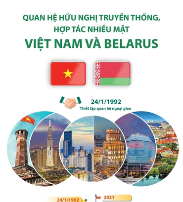 Quan hệ hữu nghị truyền thống, hợp tác nhiều mặt Việt Nam và Belarus
