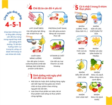 Áp dụng ngay công thức dinh dưỡng 4-5-1 tạo nên bữa ăn cân bằng
