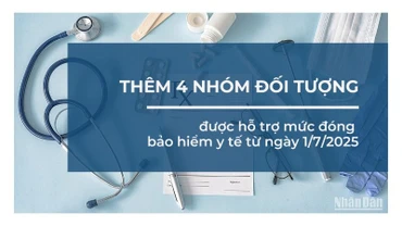 [Infographic] Từ 1/7/2025: Thêm 4 nhóm đối tượng được hỗ trợ mức đóng bảo hiểm y tế