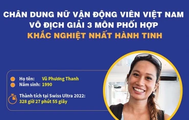 Chân dung người Việt Nam đầu tiên giành ngôi vô địch World Champion Deca Ultra Trithalon