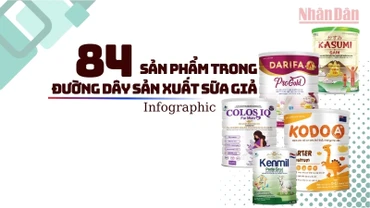 [Infographic] 84 sản phẩm trong đường dây sản xuất sữa giả