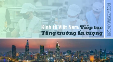 Kinh tế Việt Nam tiếp tục tăng trưởng ấn tượng