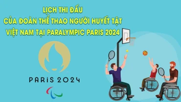 Lịch thi đấu đoàn thể thao Việt Nam tại Paralympic 2024