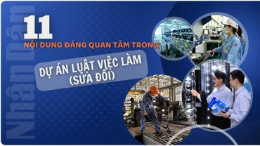 11 nội dung đáng quan tâm trong dự án Luật Việc làm (sửa đổi)