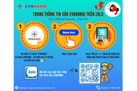 Tạo thuận lợi cho khách hàng sử dụng điện ở Hà Nội