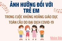 Ảnh hưởng đối với trẻ em trong cuộc khủng hoảng giáo dục toàn cầu do đại dịch Covid-19
