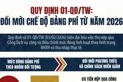 [Infographic] Quy định 01-QĐ/TW: Đổi mới chế độ đảng phí từ năm 2026