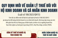 [Infographic] Quy định mới về quản lý thuế đối với hộ kinh doanh và cá nhân kinh doanh