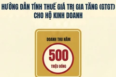 [Infographic] Hướng dẫn tính thuế giá trị gia tăng cho hộ kinh doanh