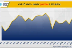 Chỉ số MXV-Index.