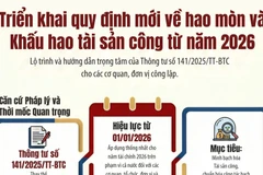 Triển khai quy định mới về hao mòn và khấu hao tài sản công từ năm 2026