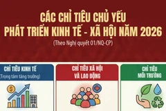 [Infographic] Các chỉ tiêu chủ yếu phát triển kinh tế - xã hội năm 2026