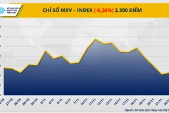 Chỉ số MXV-Index.