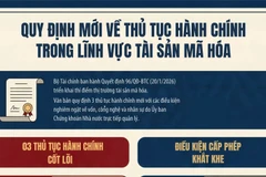Quy định mới về thủ tục hành chính trong lĩnh vực tài sản mã hóa