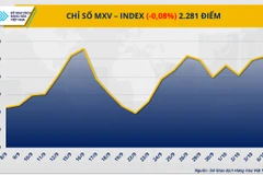 Chỉ số MXV-Index.