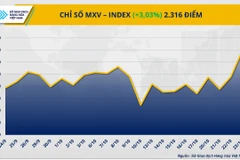 Chỉ số MXV-Index.