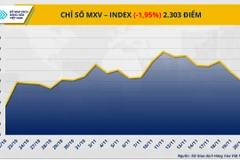 Chỉ số MXV-Index