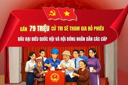 [Infographic] Gần 79 triệu cử tri sẽ tham gia bỏ phiếu bầu đại biểu Quốc hội và Hội đồng nhân dân các cấp