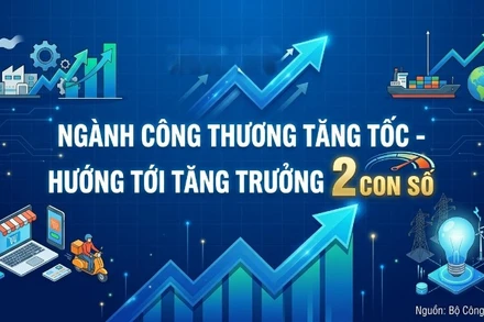 [Infographic] Ngành công thương tăng tốc, hướng tới tăng trưởng 2 con số