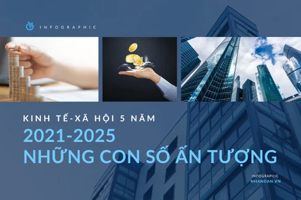 [Infographic] Kinh tế-xã hội Việt Nam 5 năm 2021-2025: Dấu ấn từ những con số ấn tượng