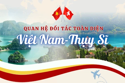 [Infographic] Quan hệ Đối tác toàn diện Việt Nam-Thụy Sĩ