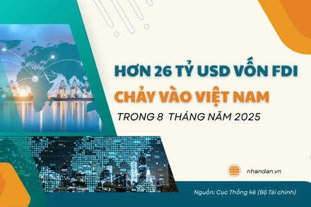 [Infographic] Hơn 26 tỷ USD vốn FDI chảy vào Việt Nam trong 8 tháng năm 2025