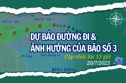 [Infographic] Dự báo đường đi và ảnh hưởng của bão số 3