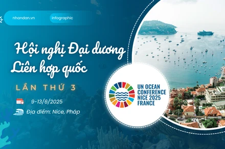 [Infographic] Hội nghị Đại dương Liên hợp quốc lần thứ ba