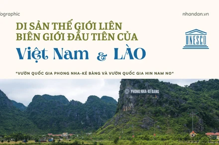 [Infographic] Vườn quốc gia Phong Nha-Kẻ Bàng và Vườn quốc gia Hin Nam No - Di sản thế giới liên biên giới đầu tiên của Việt Nam và Lào