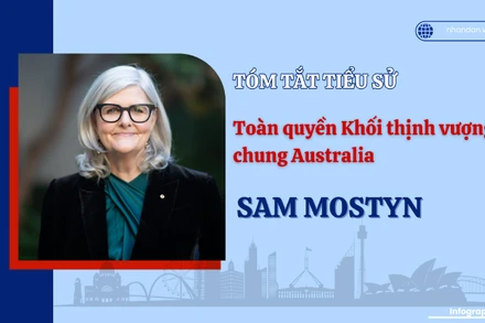 [Infographic] Tóm tắt tiểu sử Toàn quyền Australia Sam Mostyn