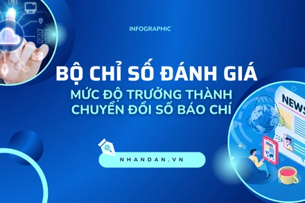 [Infographic] Ban hành Bộ chỉ số đánh giá mức độ trưởng thành chuyển đổi số báo chí