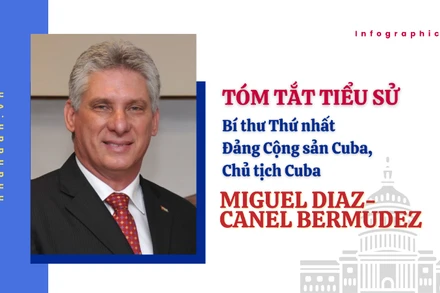 [Infographic] Tóm tắt tiểu sử Bí thư Thứ nhất Đảng Cộng sản Cuba, Chủ tịch Cuba Miguel Diaz-Canel Bermudez