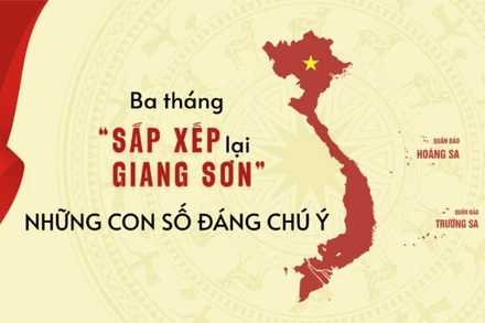 [Infographic] Những con số đáng chú ý sau 3 tháng “sắp xếp lại giang sơn”