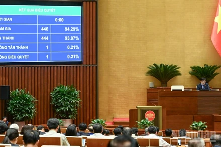 Kết quả biểu quyết thông qua Luật Thương mại điện tử. (Ảnh: DUY LINH)