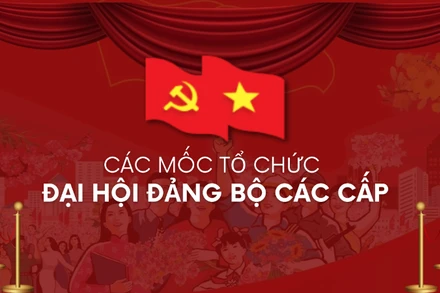 [Infographic] Lộ trình tổ chức Đại hội đảng bộ các cấp tiến tới Đại hội XIV của Đảng