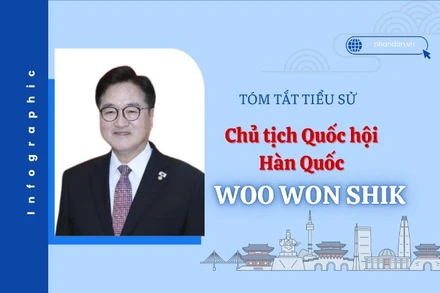 [Infographic] Tóm tắt tiểu sử Chủ tịch Quốc hội Hàn Quốc Woo Won Shik