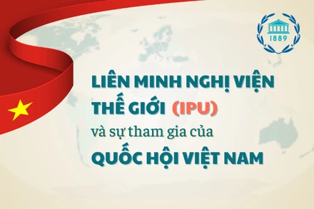 [Infographic] Liên minh Nghị viện thế giới (IPU) và sự tham gia của Quốc hội Việt Nam