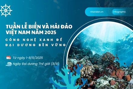 [Infographic] Tuần lễ Biển và Hải đảo Việt Nam năm 2025 - Công nghệ xanh để đại dương bền vững
