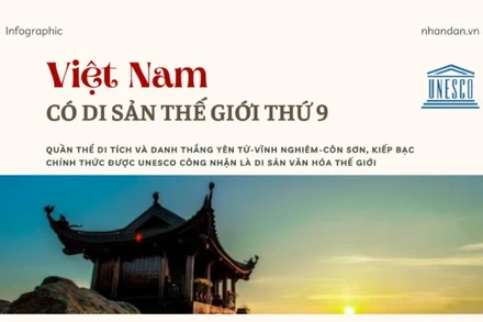 [Infographic] Danh thắng Yên Tử-Vĩnh Nghiêm-Côn Sơn, Kiếp Bạc: Di sản thế giới thứ 9 của Việt Nam