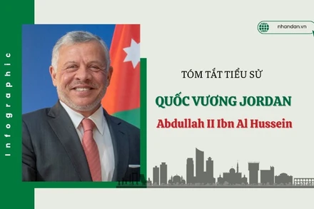 [Infographic] Tóm tắt tiểu sử Quốc vương Jordan Abdullah II Ibn Al Hussein