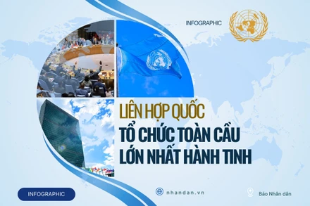 [Infographic] Liên hợp quốc – ngôi nhà chung của 193 quốc gia thành viên