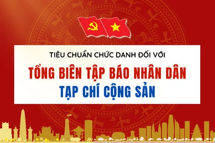 [Infographic] Tiêu chuẩn chức danh Tổng Biên tập Báo Nhân Dân, Tạp chí Cộng sản