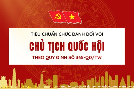 [Infographic] Tiêu chuẩn chức danh Chủ tịch Quốc hội theo Quy định 365