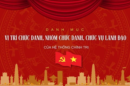 [Infographic] Danh mục vị trí chức danh, nhóm chức danh, chức vụ lãnh đạo của hệ thống chính trị