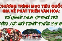 Chương trình Mục tiêu quốc gia về phát triển văn hóa: Từ quyết sách kịp thời đến động lực mới trước thềm Đại hội