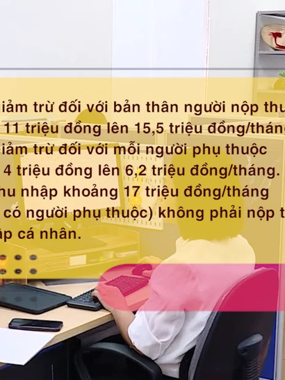 [Video] Hàng chục triệu người được giảm thuế thu nhập cá nhân