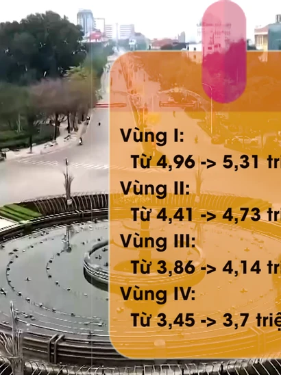 [Video] Điều chỉnh chính sách tiền lương từ ngày 1/1/2026