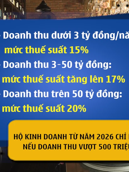 [Video] Từ 2026, hộ kinh doanh nộp thuế theo doanh thu thực tế và lợi nhuận