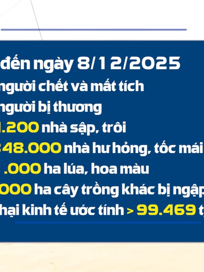 [Video] Thiên tai năm 2025 gây thiệt hại lớn hơn năm 2024 