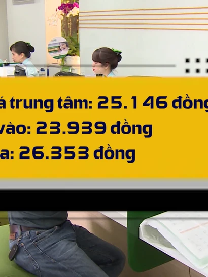 [Video] Đồng USD giảm mạnh sau loạt dữ liệu kinh tế trái chiều